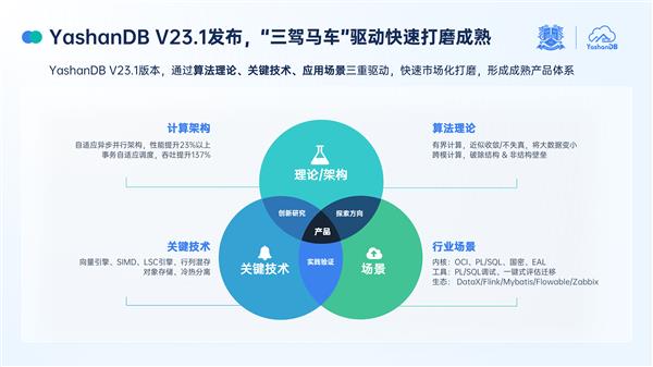深圳计算科学研究院发布自主研发的新型数据库系统YashanDB